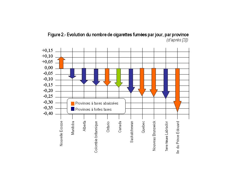 Fig. 2 - Canada N cigarettes